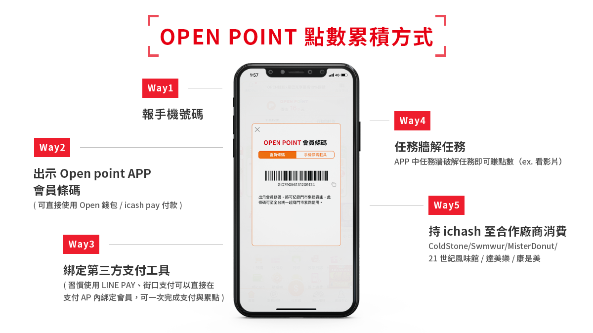 Open Point兌換全攻略 點數轉換爽賺17 持續更新 Super Point超級點數銀行